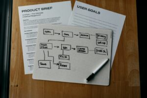 Enterprise SEO planen: Workflow-Diagramm mit Produktbriefing und Nutzerzielen