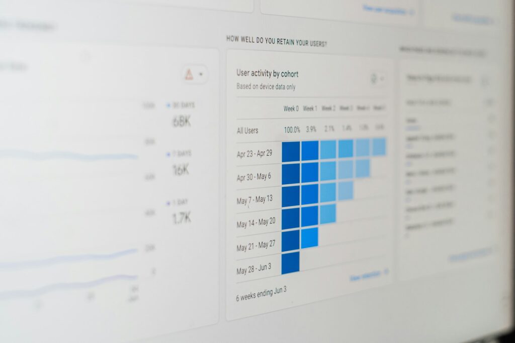 SEO-ROI im Reporting: Balkendiagramm auf einem Computerbildschirm